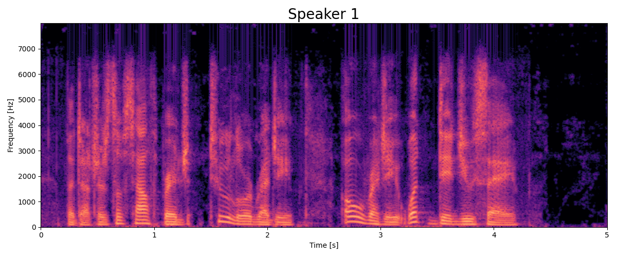 Speaker 1 spectrogram